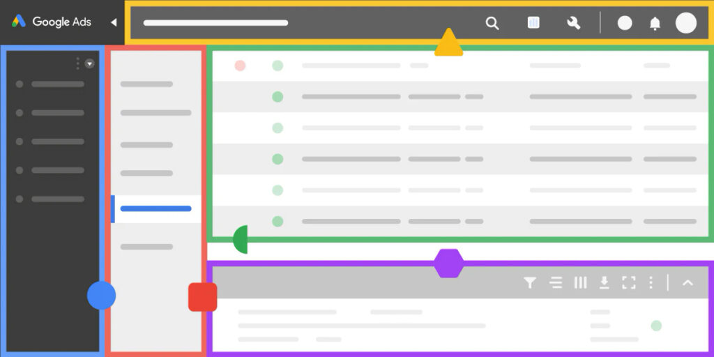 google ads nasıl kullanılır?